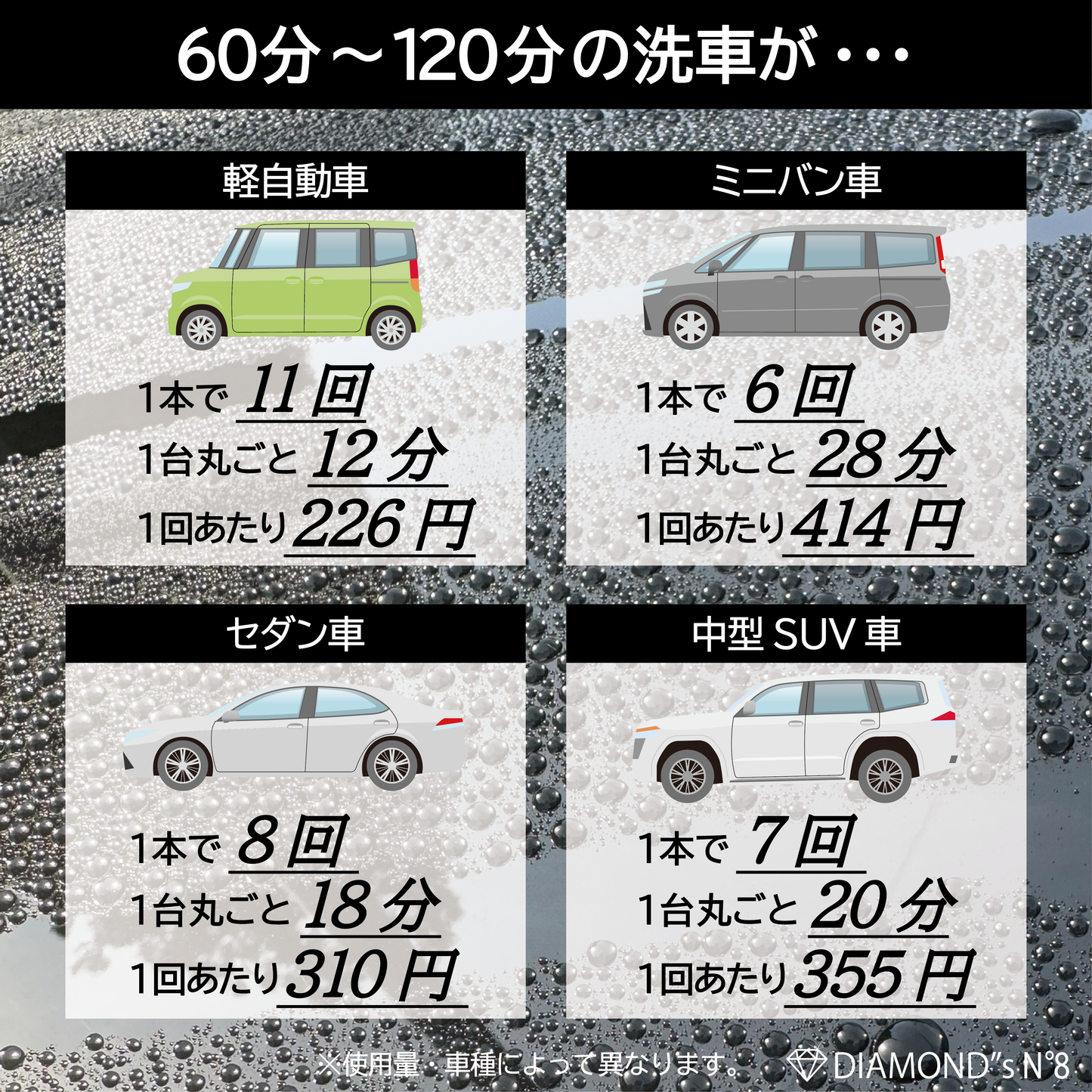【水なし洗車】水のいらないカーシャンプー