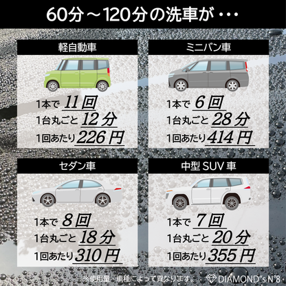 【水なし洗車】水のいらないカーシャンプー