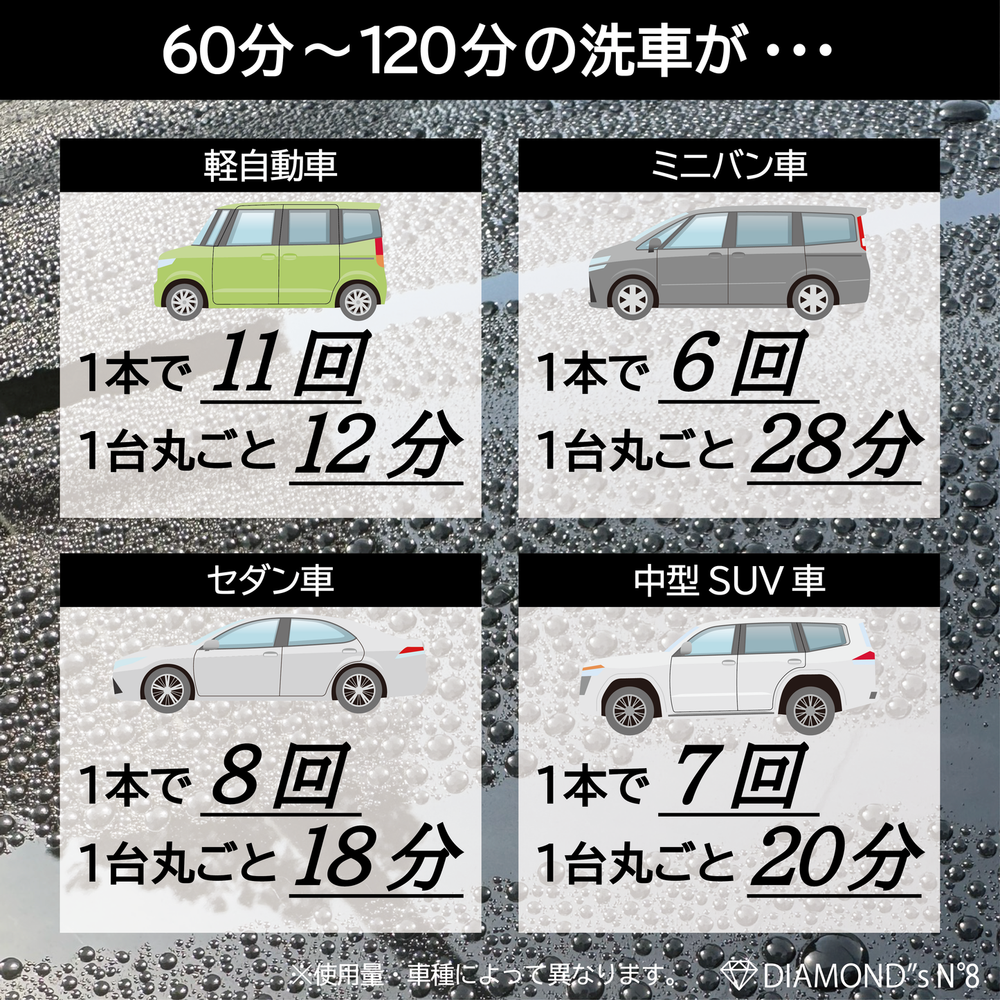 水のいらないカーシャンプー　DIAMONDS No.8