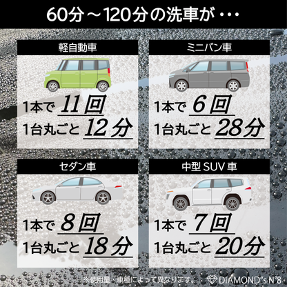 水のいらないカーシャンプー　DIAMONDS No.8