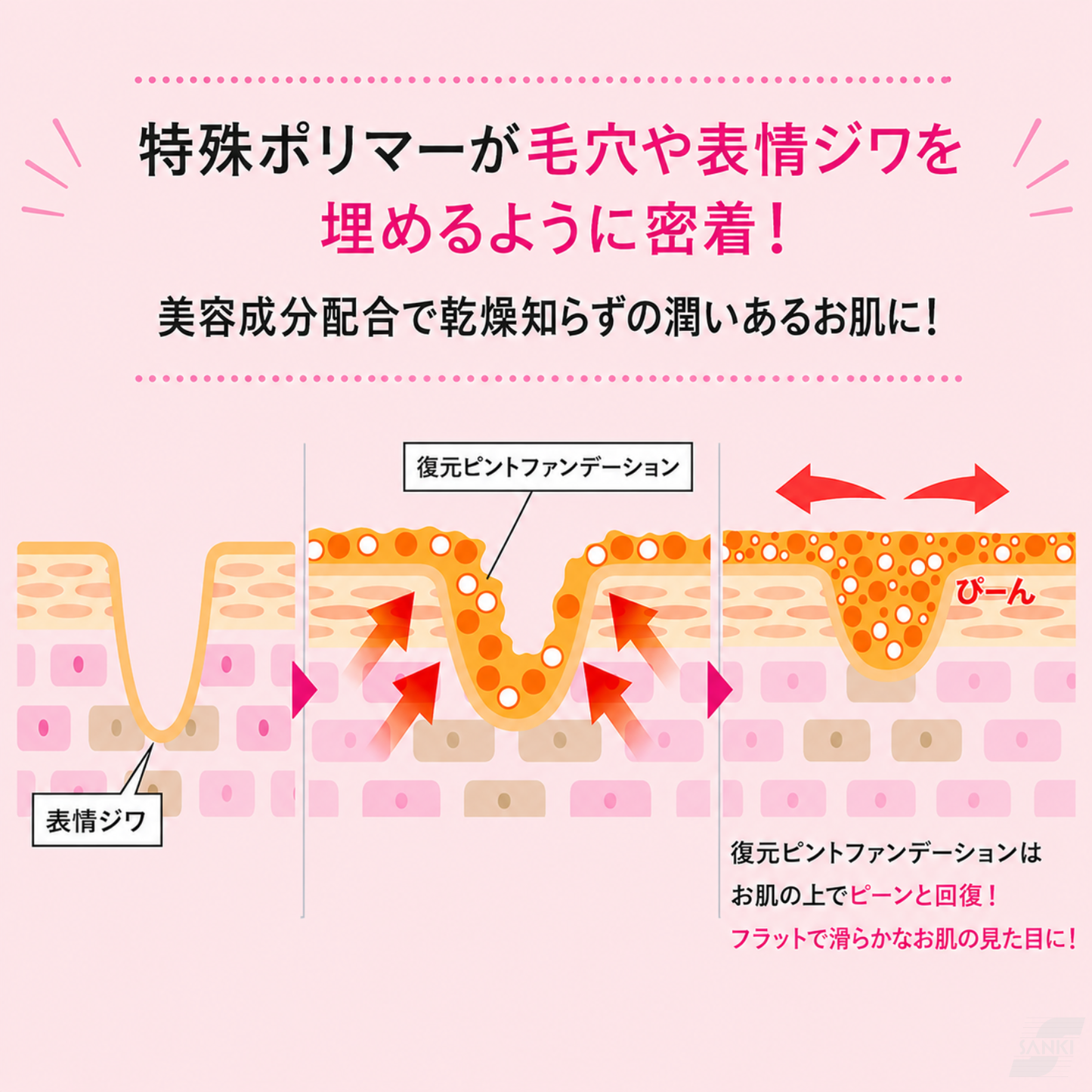 復元ピントファンデーション