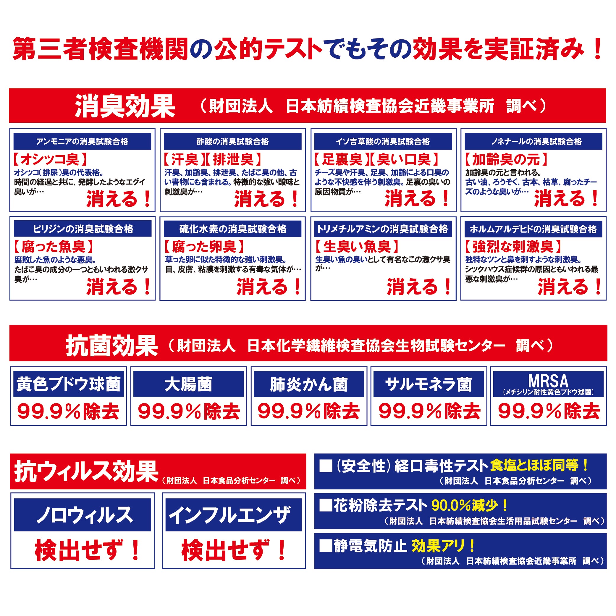 【香りでごまかさない】加湿器・空気清浄器用消臭液